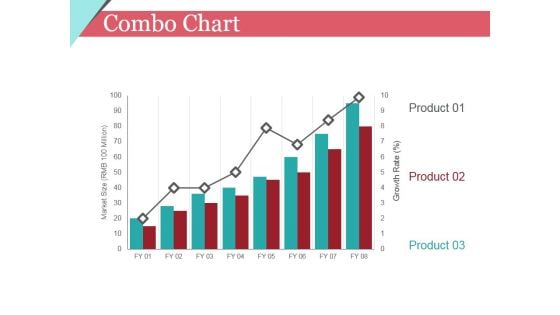 Combo Chart Ppt PowerPoint Presentation Summary Graphics Tutorials