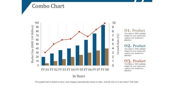 Combo Chart Ppt PowerPoint Presentation Summary Ideas