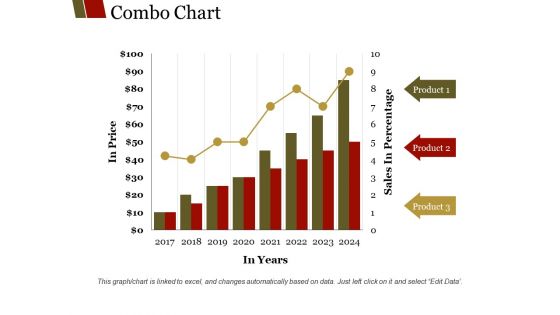 Combo Chart Ppt PowerPoint Presentation Summary Layouts