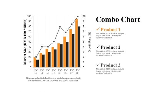 Combo Chart Ppt PowerPoint Presentation Summary Slides