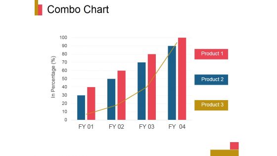 Combo Chart Ppt PowerPoint Presentation Template