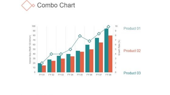 Combo Chart Ppt PowerPoint Presentation Tips