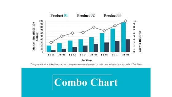 Combo Chart Ppt PowerPoint Presentation Visual Aids Files