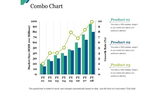 Combo Chart Ppt PowerPoint Presentation Visual Aids Outline