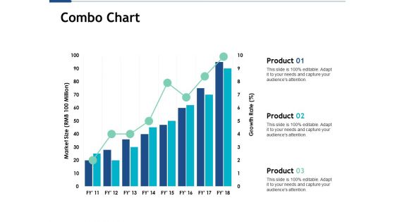 Combo Chart Ppt PowerPoint Presentation Visual Aids Pictures