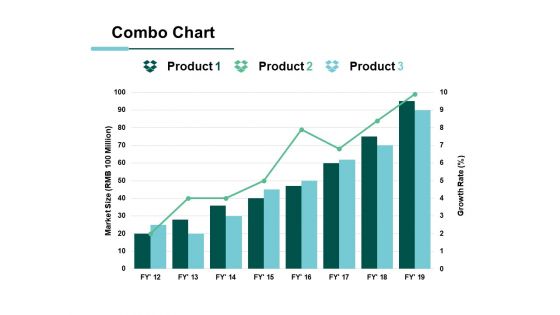 Combo Chart Product Ppt PowerPoint Presentation Ideas Styles Combo Chart Product Ppt PowerPoint Presentation Ideas Styles