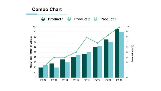 Combo Chart Product Ppt PowerPoint Presentation Ideas Styles