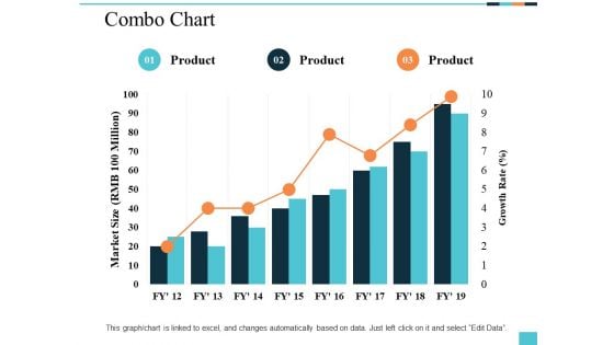 Combo Chart Product Ppt PowerPoint Presentation Professional Graphics Template