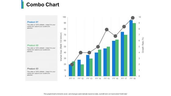 Combo Chart Product Ppt PowerPoint Presentation Slides Aids