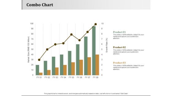 Combo Chart Strategy Approaches Ppt PowerPoint Presentation Inspiration Layout Ideas