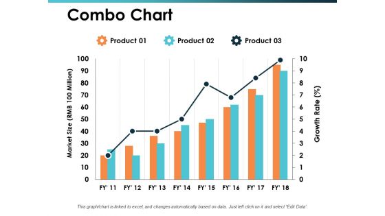 Combo Chart Talent Mapping Ppt PowerPoint Presentation Inspiration Display