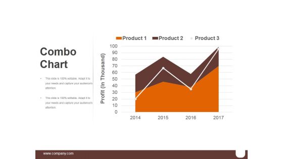 Combo Chart Template 2 Ppt PowerPoint Presentation Graphics