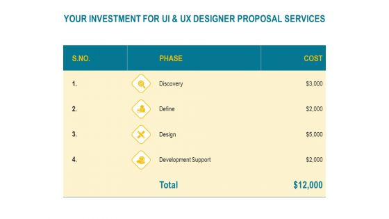 Command Line Interface Your Investment For UI And UX Designer Proposal Services Ppt Styles Portfolio PDF