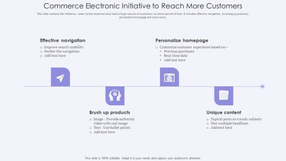 Commerce Electronic Initiative To Reach More Customers Microsoft PDF