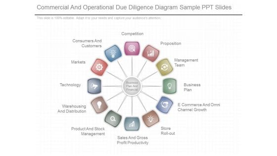 Commercial And Operational Due Diligence Diagram Sample Ppt Slides