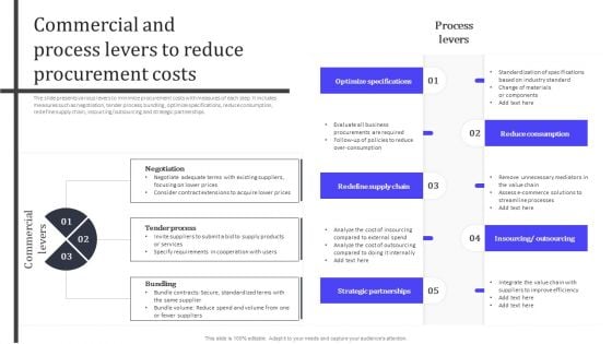 Commercial And Process Levers To Reduce Procurement Costs Ideas PDF