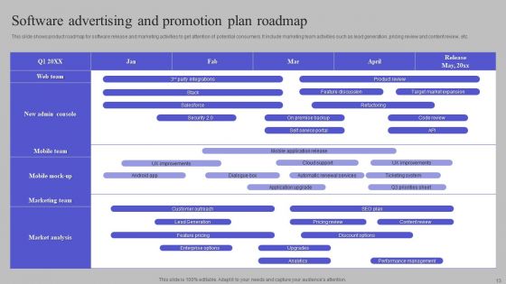 Commercial And Promotional Plan Ppt PowerPoint Presentation Complete Deck With Slides