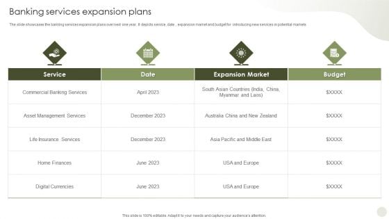 Commercial Bank Financial Services Company Profile Banking Services Expansion Plans Infographics PDF