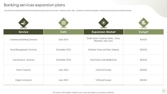 Commercial Bank Financial Services Company Profile Banking Services Expansion Plans Infographics PDF Commercial Bank Financial Services Company Profile Banking Services Expansion Plans Infographics PDF