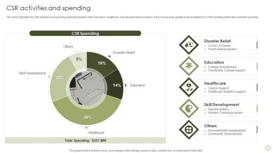 Commercial Bank Financial Services Company Profile CSR Activities And Spending Background PDF