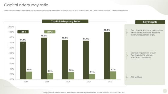 Commercial Bank Financial Services Company Profile Capital Adequacy Ratio Elements PDF