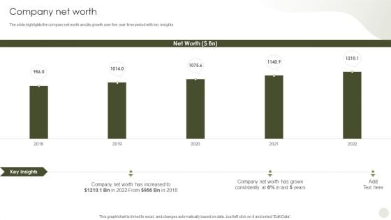 Commercial Bank Financial Services Company Profile Company Net Worth Template PDF