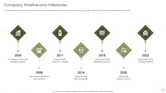 Commercial Bank Financial Services Company Profile Company Timeline And Milestones Sample PDF Commercial Bank Financial Services Company Profile Company Timeline And Milestones Sample PDF