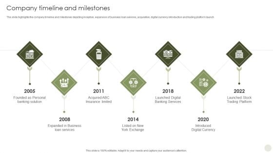 Commercial Bank Financial Services Company Profile Company Timeline And Milestones Sample PDF