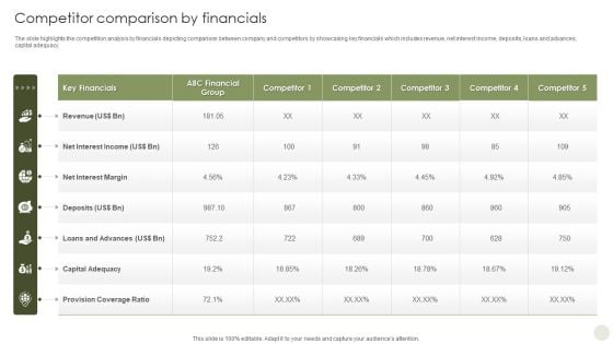 Commercial Bank Financial Services Company Profile Competitor Comparison By Financials Designs PDF