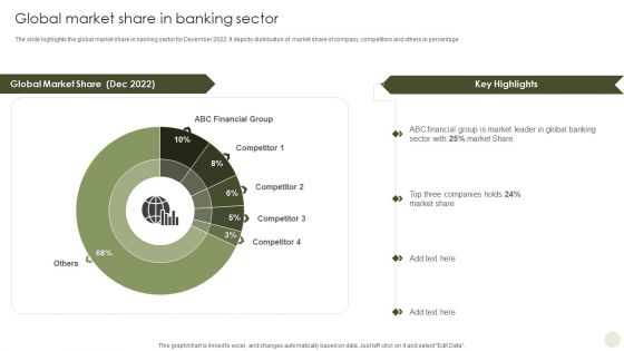 Commercial Bank Financial Services Company Profile Global Market Share In Banking Sector Formats PDF