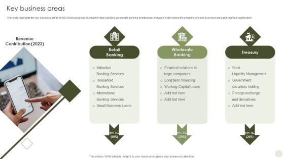 Commercial Bank Financial Services Company Profile Key Business Areas Brochure PDF