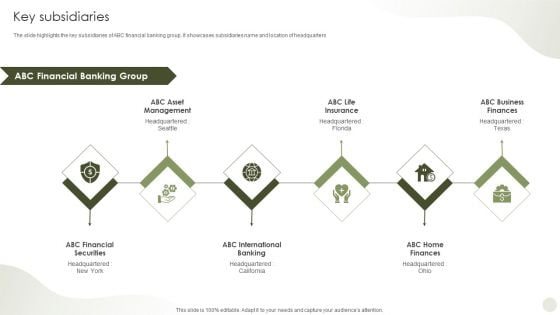 Commercial Bank Financial Services Company Profile Key Subsidiaries Professional PDF Commercial Bank Financial Services Company Profile Key Subsidiaries Professional PDF