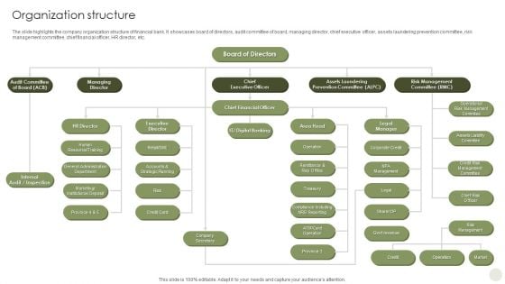 Commercial Bank Financial Services Company Profile Organization Structure Diagrams PDF