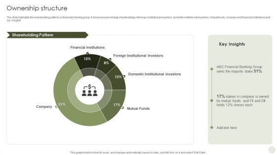 Commercial Bank Financial Services Company Profile Ownership Structure Professional PDF