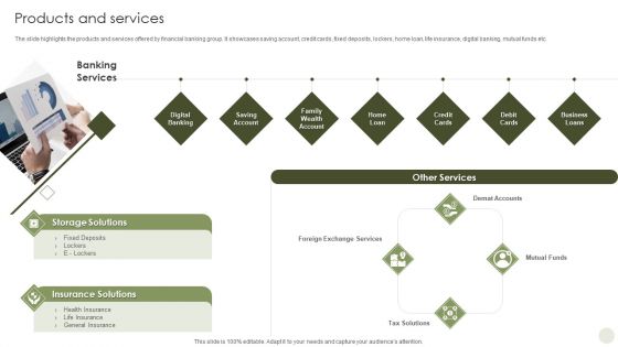 Commercial Bank Financial Services Company Profile Products And Services Professional PDF