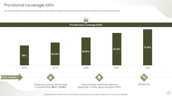 Commercial Bank Financial Services Company Profile Provisional Coverage Ratio Graphics PDF