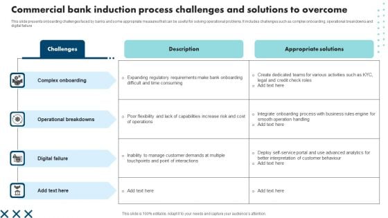 Commercial Bank Induction Process Challenges And Solutions To Overcome Clipart PDF