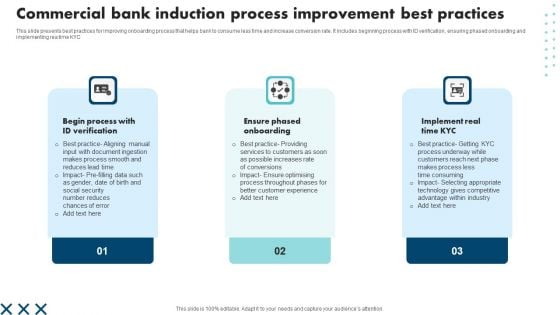 Commercial Bank Induction Process Improvement Best Practices Ideas PDF