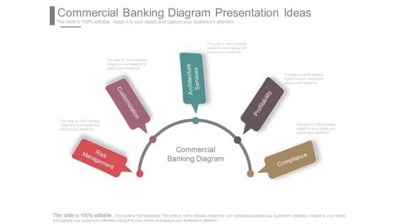 Commercial Banking Diagram Presentation Ideas