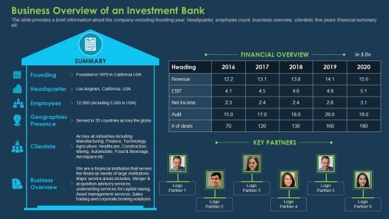 Commercial Banking Template Collection Business Overview Of An Investment Bank Professional PDF