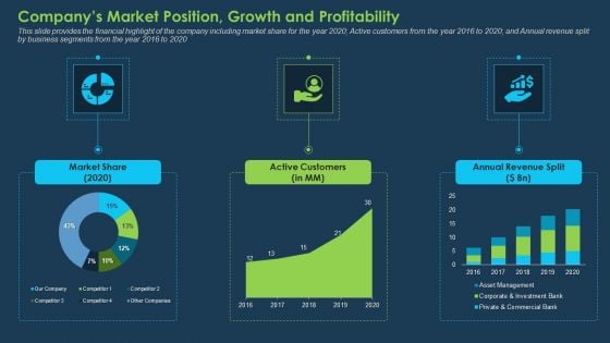 Commercial Banking Template Collection Companys Market Position Growth And Profitability Inspiration PDF