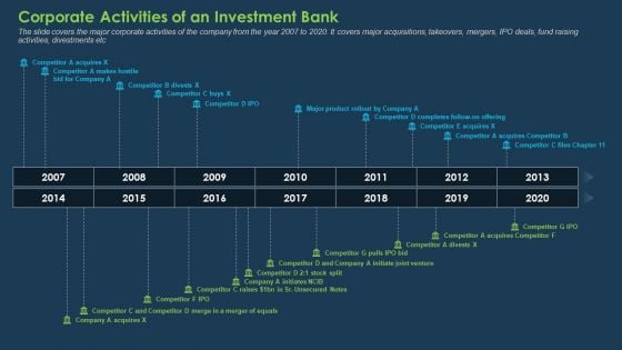 Commercial Banking Template Collection Corporate Activities Of An Investment Bank Professional PDF