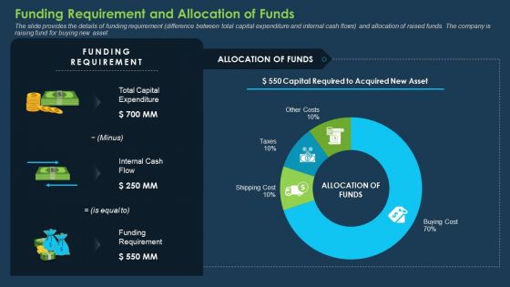 Commercial Banking Template Collection Funding Requirement And Allocation Of Funds Infographics PDF