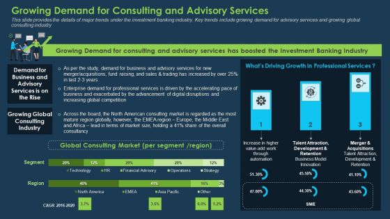 Commercial Banking Template Collection Growing Demand For Consulting And Advisory Services Topics PDF