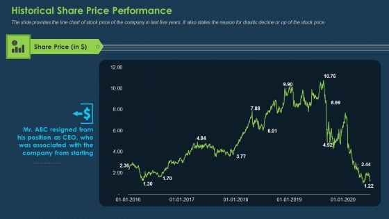 Commercial Banking Template Collection Historical Share Price Performance Microsoft PDF