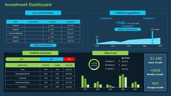 Commercial Banking Template Collection Investment Dashboard Ppt Show Samples PDF