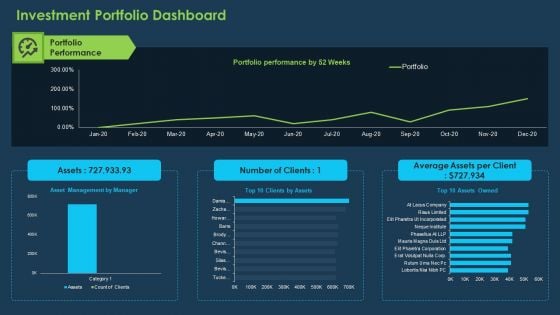 Commercial Banking Template Collection Investment Portfolio Dashboard Ppt Professional Layouts PDF