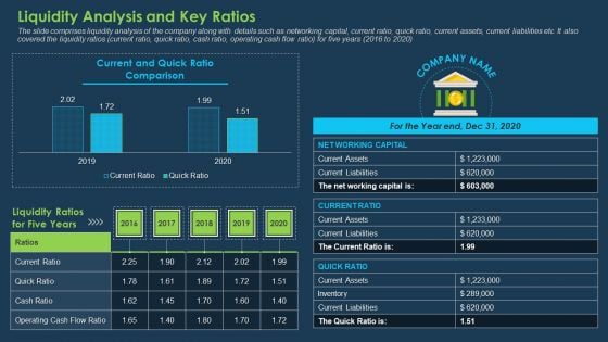 Commercial Banking Template Collection Liquidity Analysis And Key Ratios Ppt Show Gridlines PDF