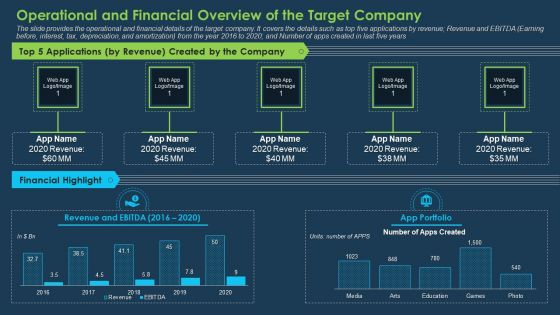 Commercial Banking Template Collection Operational And Financial Overview Of The Target Company Inspiration PDF