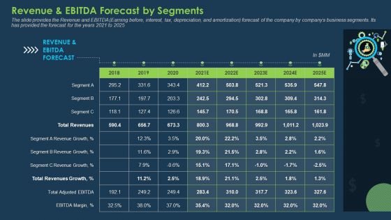 Commercial Banking Template Collection Revenue And EBITDA Forecast By Segments Portrait PDF